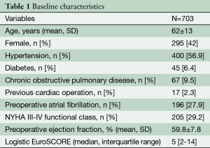 Table 1