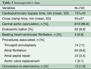 Table 2