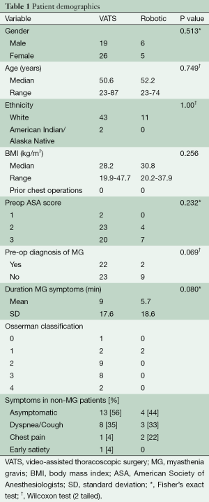 Click on image to zoom Table 1