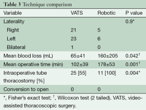 Table 3