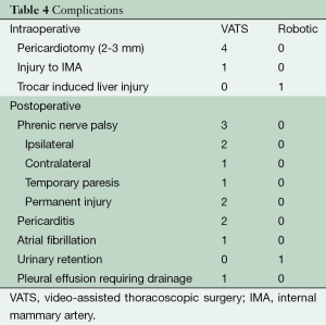Click on image to zoom Table 4