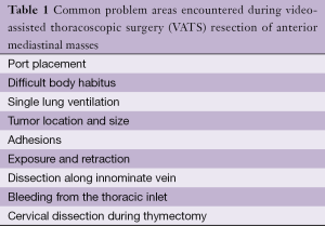 Click on image to zoom Table 1