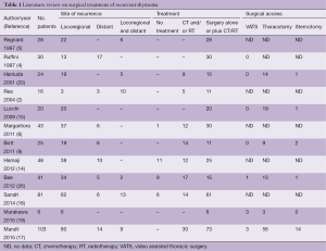 Table 1