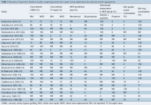 Table 3