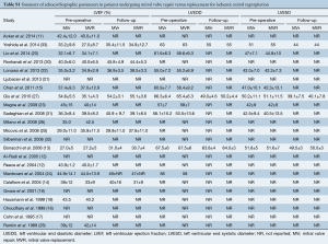 Table S1