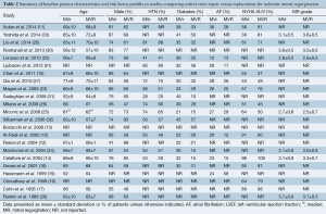 Click on image to zoom Table 2