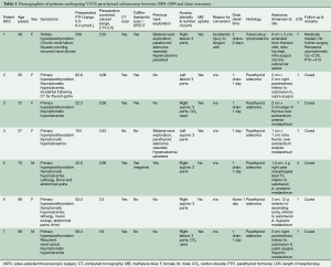 Table 1