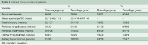 Table 1