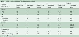 Table 3