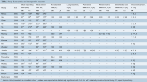 Click on image to zoom Table 2