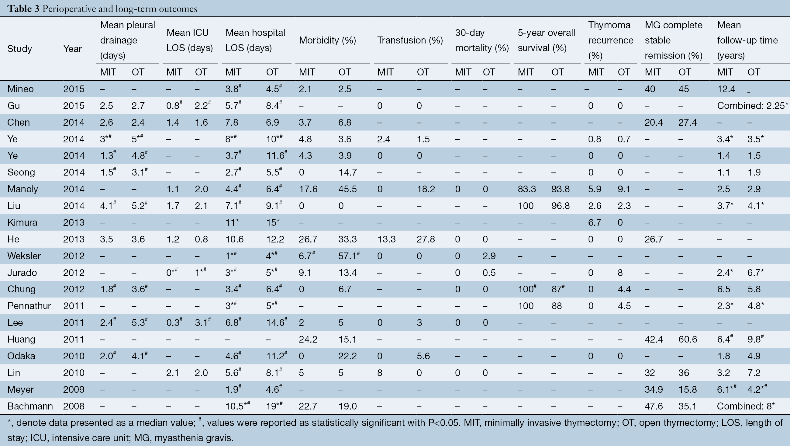 Table 3