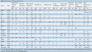 Table 3