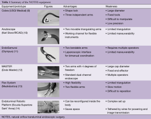 Click on image to zoom Table 1