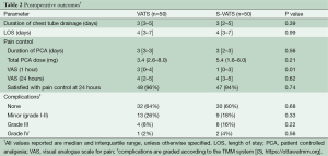 Click on image to zoom Table 2