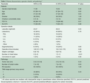 Click on image to zoom Table 1