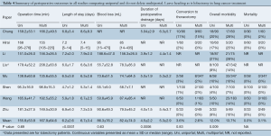 Table 4