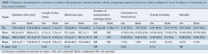 Click on image to zoom Table 5