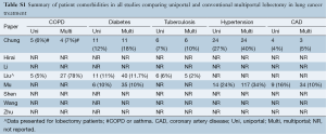 Table S1