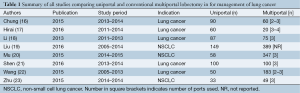 Click on image to zoom Table 1