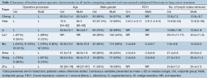 Click on image to zoom Table 2