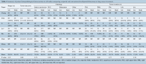 Click on image to zoom Table 3