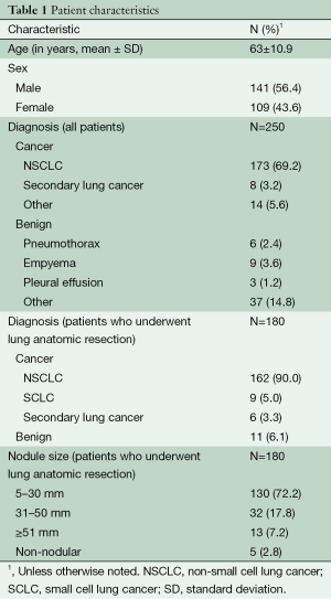Click on image to zoom Table 1