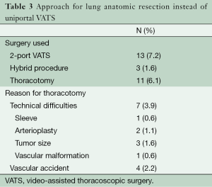 Click on image to zoom Table 3