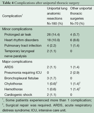 Table 4