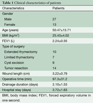Click on image to zoom Table 1