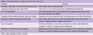 Click on image to zoom Table 1