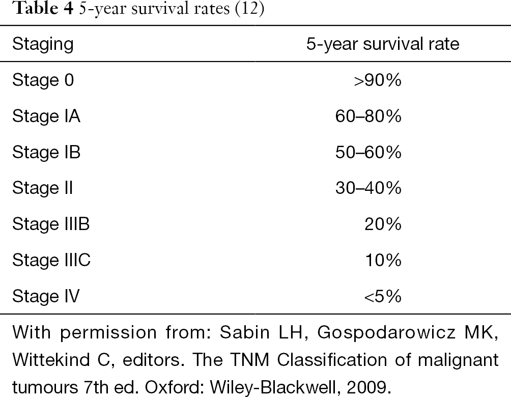 How Surgery Can Improve Multimodal Treatment Of Gastric Cancer Weledji Annals Of Laparoscopic And Endoscopic Surgery