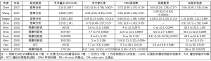 Click on image to zoom 表1