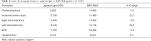 Click on image to zoom Table 1