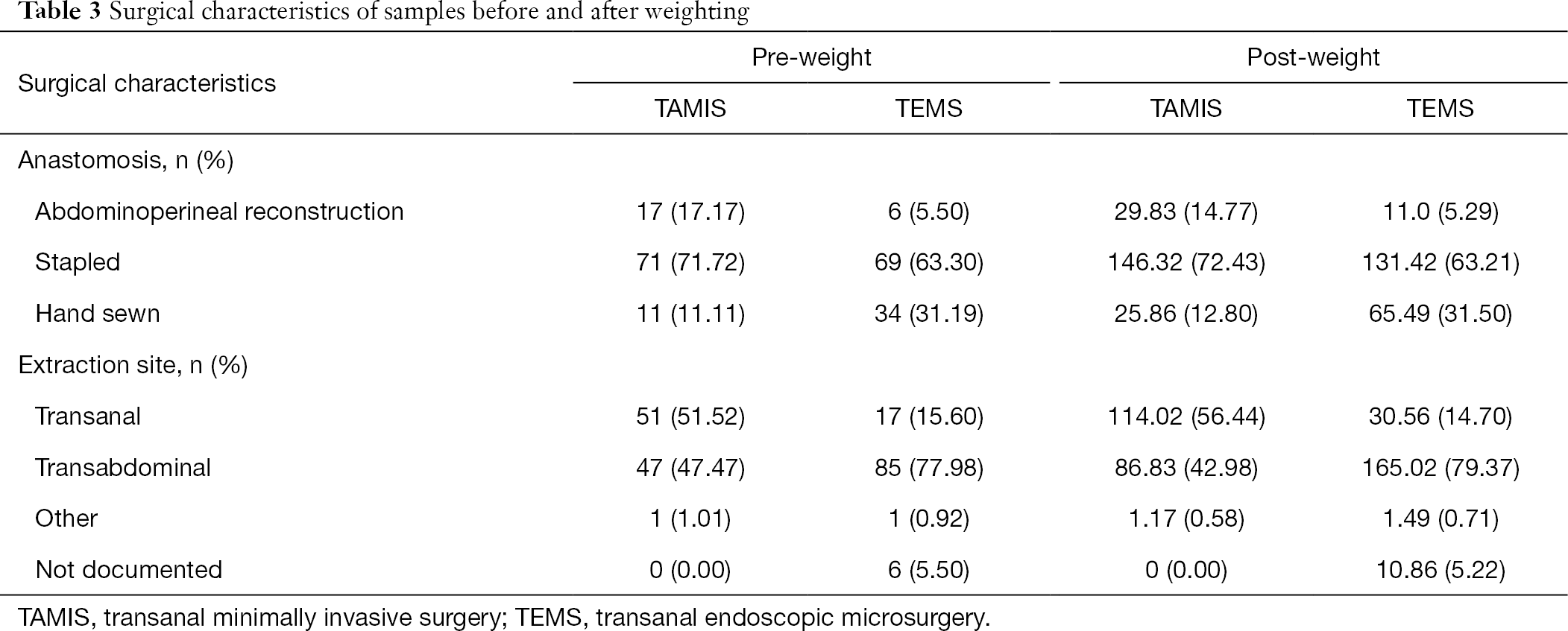 Table 3