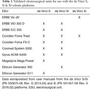 Table 1