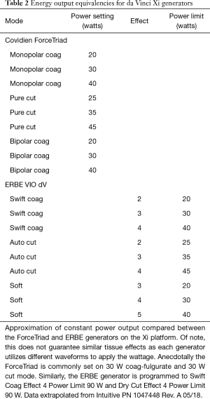 Table 2