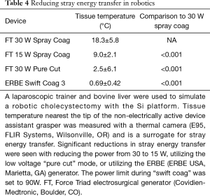 Click on image to zoom Table 4