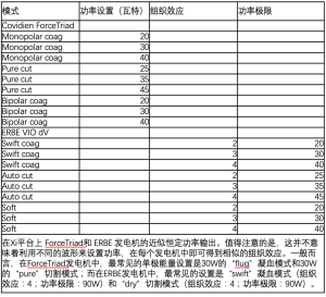 Click on image to zoom 表2