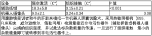 Click on image to zoom 表3