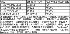 Click on image to zoom 表4
