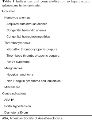 Click on image to zoom Table 1