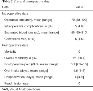 Click on image to zoom Table 2