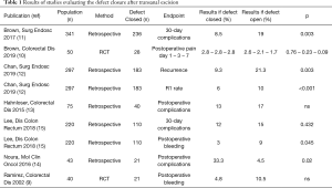 Click on image to zoom Table 1