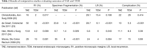 Click on image to zoom Table 2
