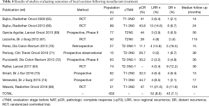 Table 4