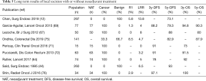 Click on image to zoom Table 5