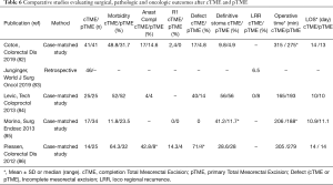 Click on image to zoom Table 6