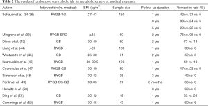 Click on image to zoom Table 2
