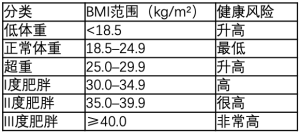 Click on image to zoom 表1