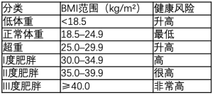 表1